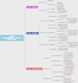 《爆品战略：39个超级爆品案例的故事、逻辑与方法》读书笔记拆书稿,创造超级爆品！揭示成功背后的故事与方法！