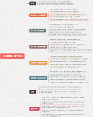 《心灵地图》读书笔记,探索心灵深处的秘密，绘制属于你的心灵地图！