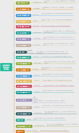 《金钱博弈》读书笔记拆书稿，解密金钱的游戏规则！单伟建带您深入探索