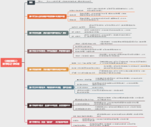 《底层逻辑2》读书笔记拆书稿 深入解析商业逻辑！刘润带您探索智慧！