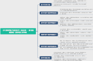 《外贸高手客户成交技巧（白金版）：解构底层逻辑》读书笔记 成为外贸高手，白金版客户成交技巧助您轻松解构底层逻辑！