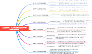 《自信的觉醒：从自卑走向自信的必修课》拆书稿思维导图，告别自卑，迎来自信的新生！