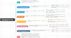《告别情绪性进食的DBT方法》读书笔记拆书稿，告别情绪性进食，拥抱健康的生活！