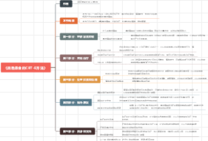 《战胜暴食的CBT-E方法》拆书稿读书笔记思维导图，告别暴食，享受健康生活！