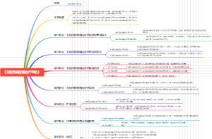 《艾瑞克森催眠治疗理论》拆书稿读书笔记思维导图，掌握催眠治疗，开启心灵奇妙旅程！