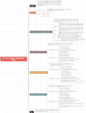 《万千心理·心理动力学心理治疗简明指南》（第三版）读书笔记思维导图，掌握心理动力学治疗，释放内心力量！