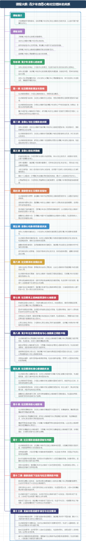 心理课程大纲： 青少年自尊心和社交媒体的关系