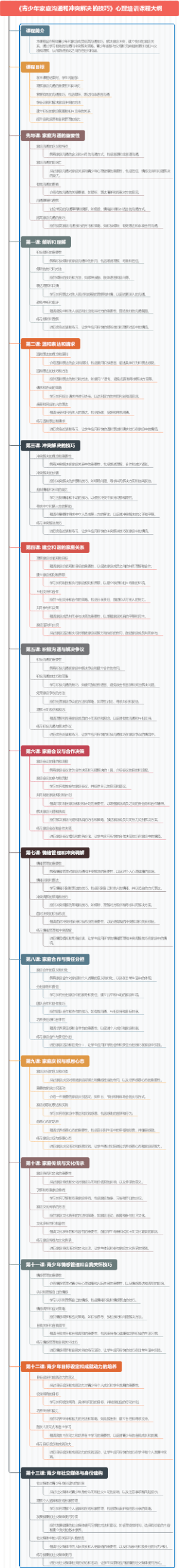 《青少年家庭沟通和冲突解决的技巧》心理培训课程大纲