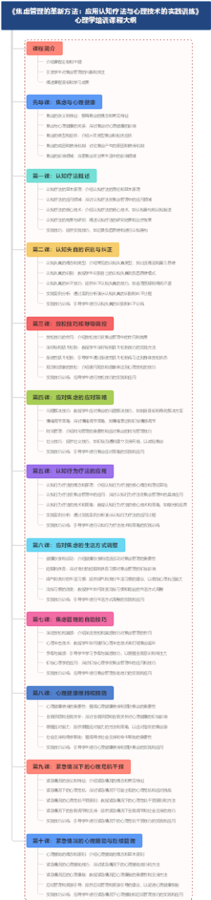 《焦虑管理的革新方法：应用认知疗法与心理技术的实践训练》心理学培训课程大纲