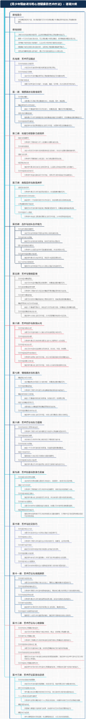 《青少年情绪调节和心理健康的艺术疗法》：心理课程大纲