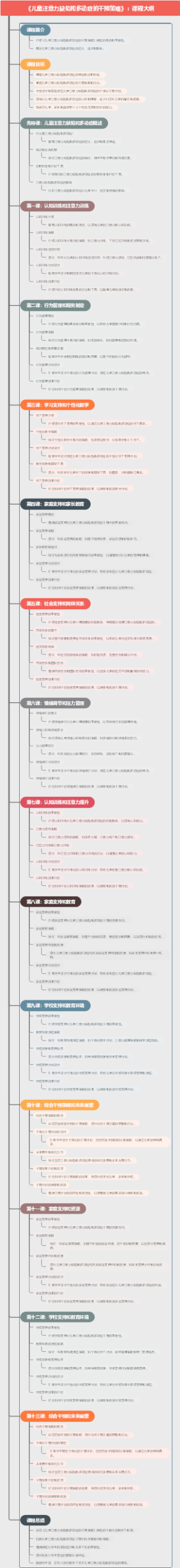 《儿童注意力缺陷和多动症的干预策略》：课程大纲