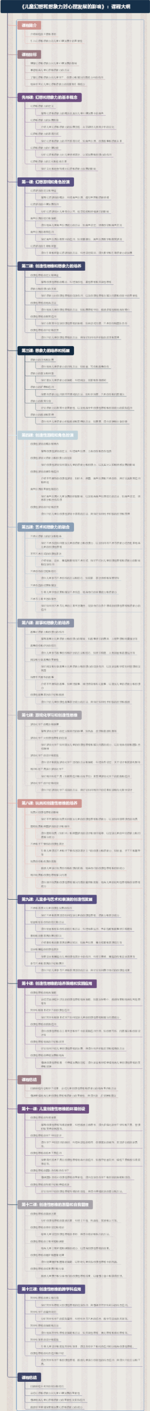 《儿童幻想和想象力对心理发展的影响》：课程大纲
