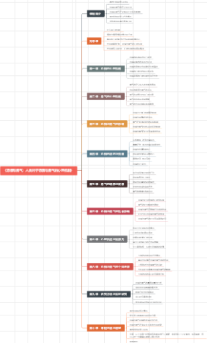 《恐惧与勇气：人类对于恐惧与勇气的心理机制》课程大纲设计！