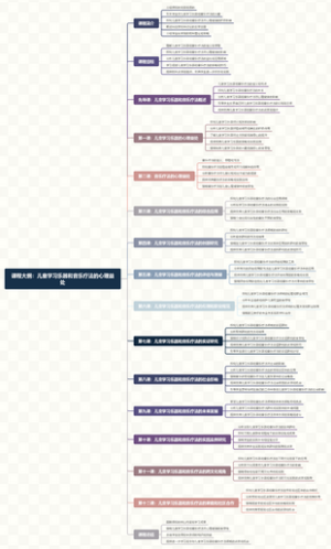 心理课程大纲：《儿童学习乐器和音乐疗法的心理益处》