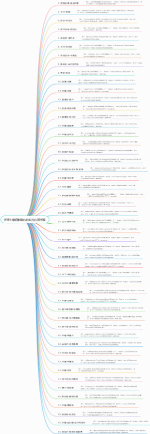 世界上最有影响力的50位心理学家