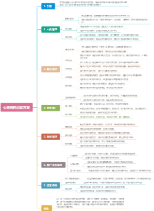 心理机构运营方案