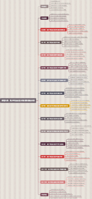 心理课程大纲：《青少年社会压力和自我形象的关联》