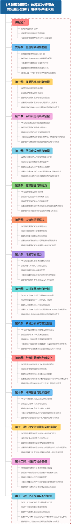 《从管理到领导：培养高效管理者，推动组织创新》培训师课程大纲