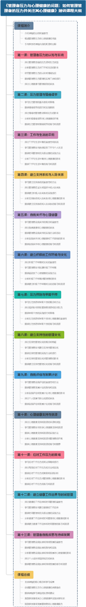 《管理者压力与心理健康的问题：如何管理管理者的压力并关注其心理健康》培训课程大纲