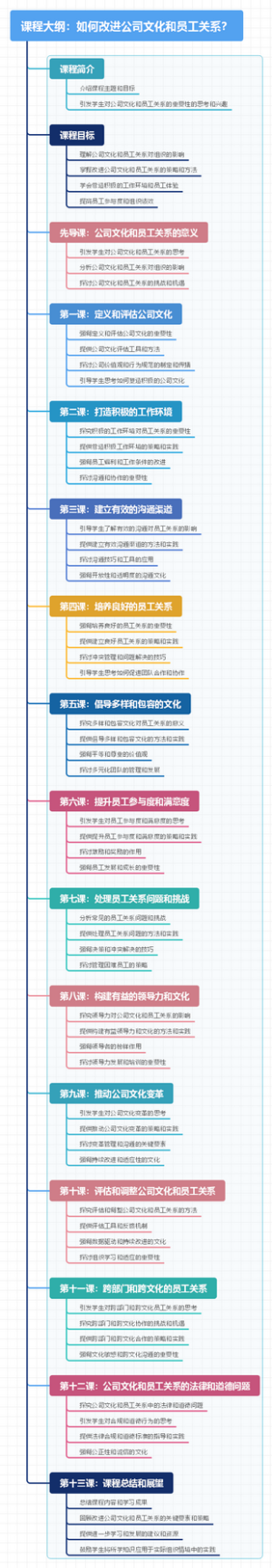 课程大纲：如何改进公司文化和员工关系？