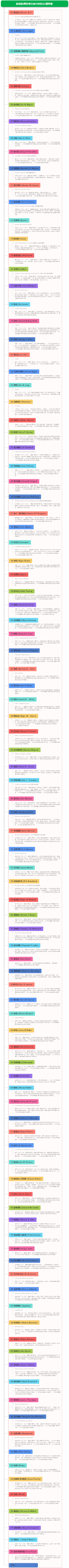 全球最具影响力的100位心理学家及介绍！