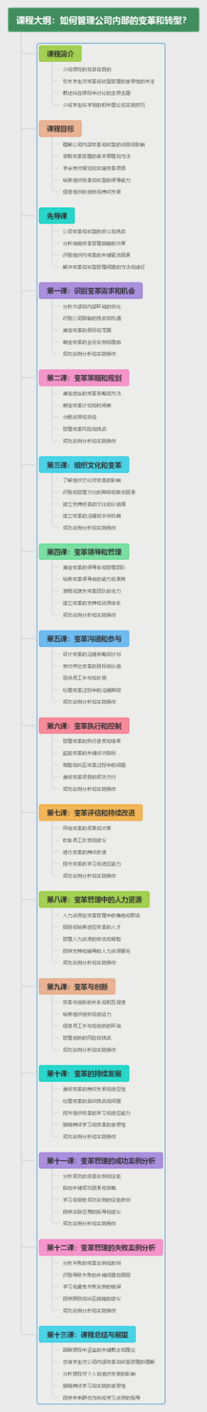 课程大纲：如何管理公司内部的变革和转型？
