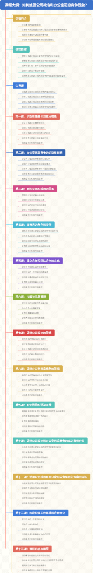 课程大纲：如何处理公司政治和办公室恶意竞争现象？