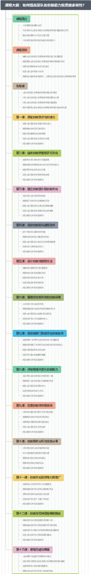 课程大纲：如何提高团队的创新能力和思维多样性？