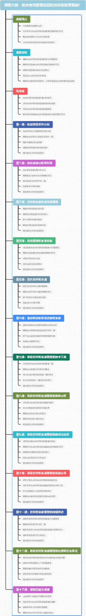 课程大纲：如何有效管理项目的时间和资源限制？