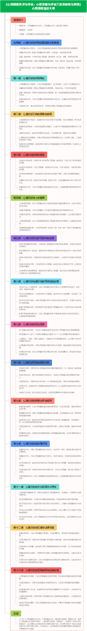 《心理健康测评与评估：心理测量与评估工具的使用与解读》心理课程培训大纲