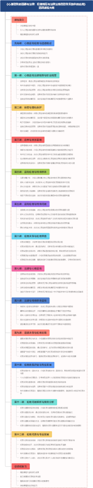 《心理咨询的道德与法律：伦理规范与法律法规在咨询实践中的应用》 培训课程大纲