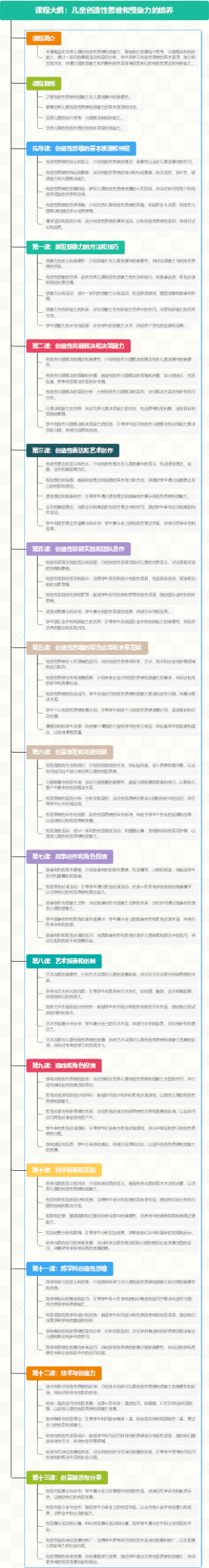 心理课程大纲：儿童创造性思维和想象力的培养