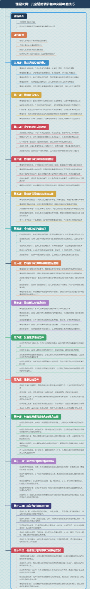 心理课程大纲：儿童情绪调节和冲突解决的技巧