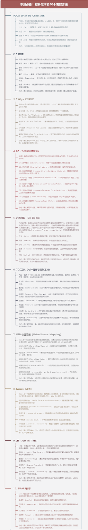 职场必备！提升效率的10个管理方法