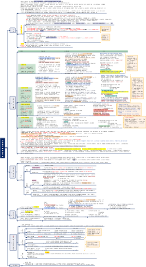 中级会计的金融资产与金额负债和长期股权投资