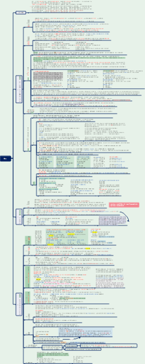 中级会计实务87分笔记-收入