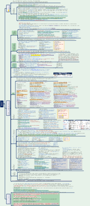 中级会计实务87分笔记--合并报表