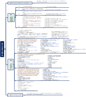 中级会计实务87分笔记--资产负债表日后事项