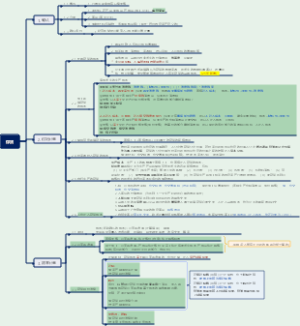 中级会计实务87分笔记--存货