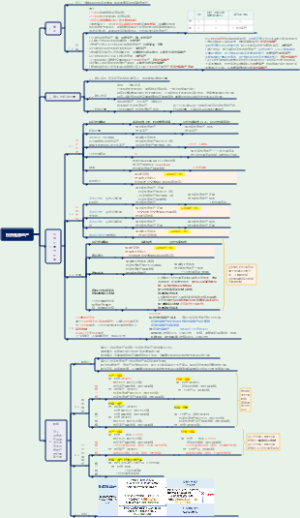 中级会计实务87分笔记--投资性房地产