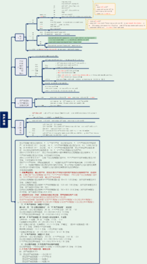 中级会计实务87分笔记--资产减值
