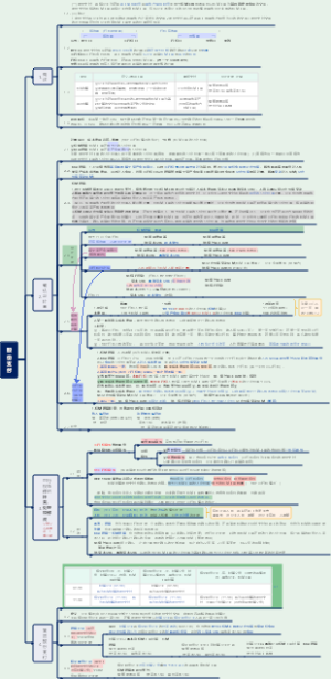 中级会计实务87分笔记--股份支付和应付职工薪酬