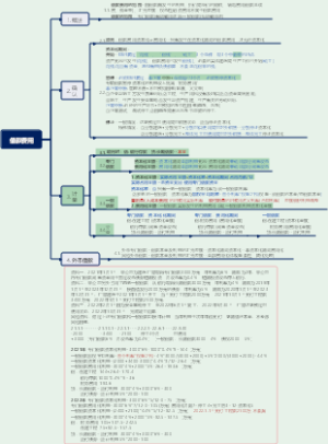 中级会计实务87分笔记--借款费用