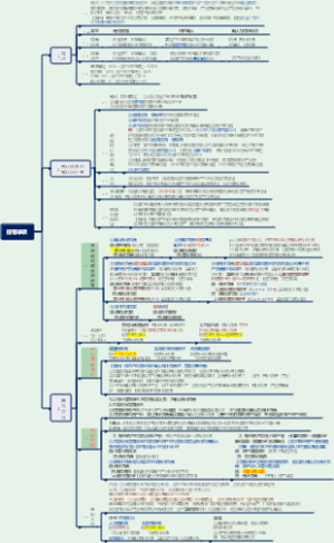 中级会计实务87分笔记--或有事项和政府补助