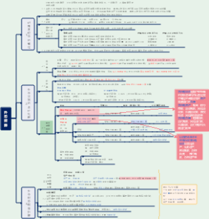 中级会计实务87分笔记--外币折算和借款费用