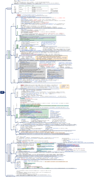 中级会计实务87分笔记--租赁