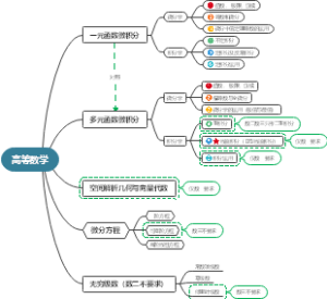 高等数学