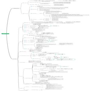 电动力学-麦克斯韦方程组