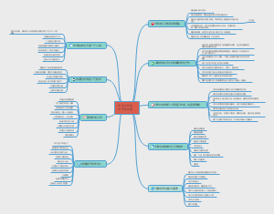 《华为工作法》读书笔记