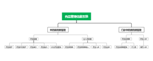 药品管理信息系统